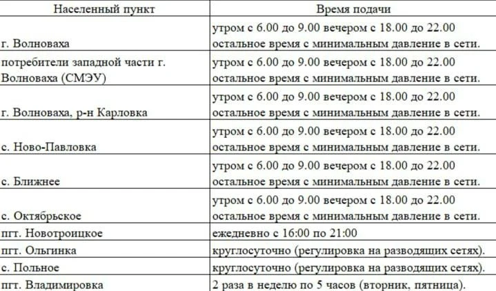 Волноваха залишається небезпечною: що відбувається з водою та електрикою у місті