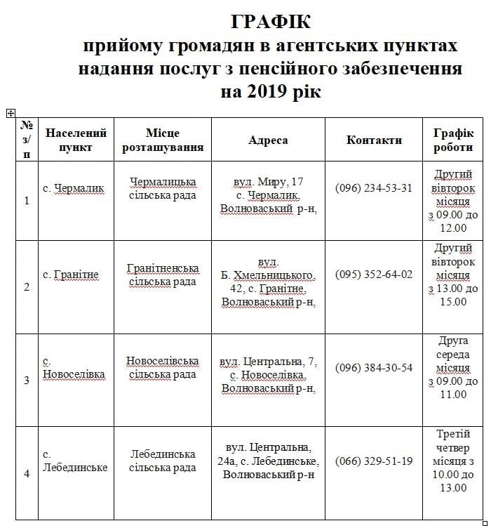Інформація з Facebook сторінки Волноваського об'єднаного управління Пенсійного фонду України Донецької області