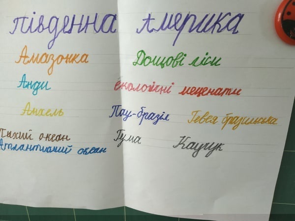 Інтелект-карта