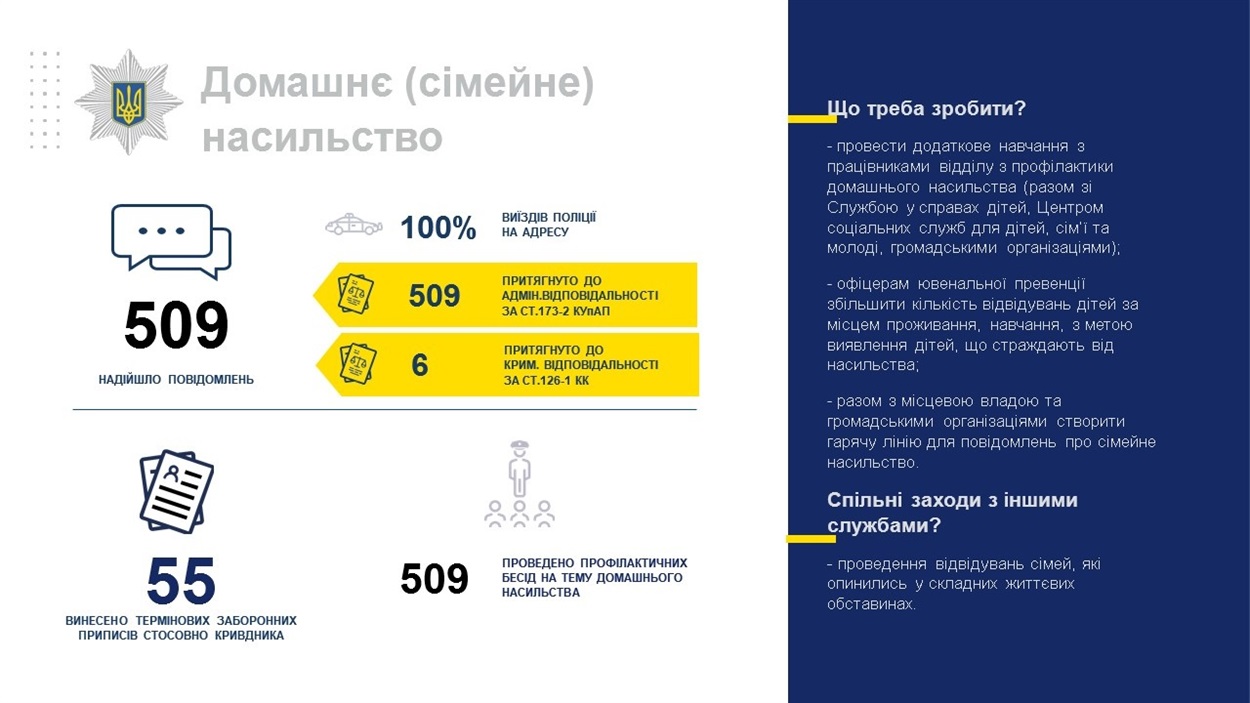 Звіт Волноваського районного відділу поліції 