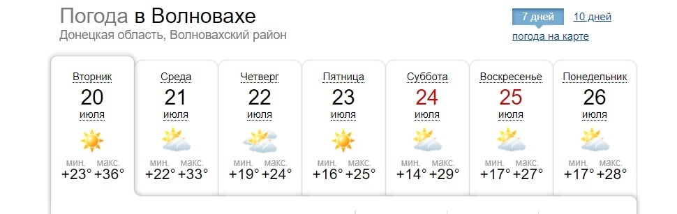 Скрін сайту sinoptik.ua