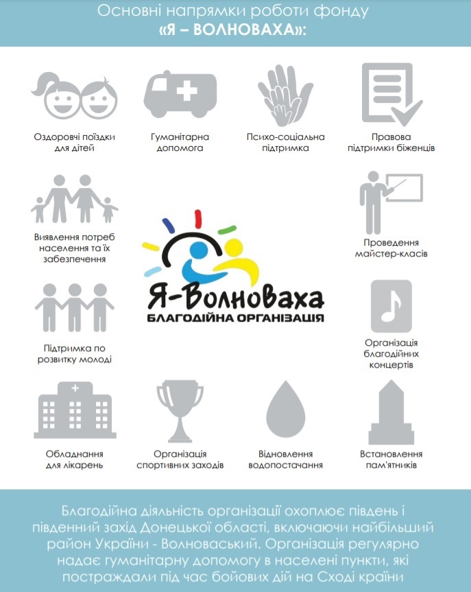 БФ "Я-Волноваха"