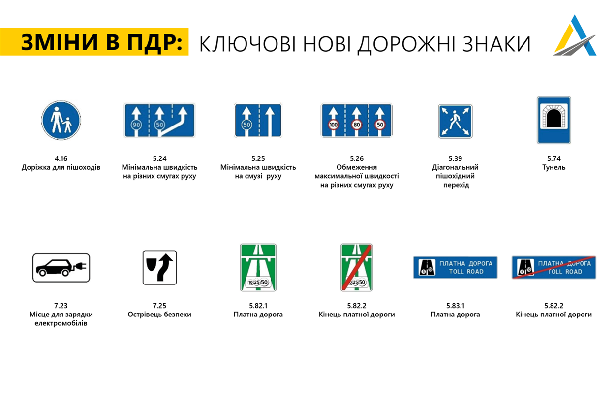 Нові дорожні знаки