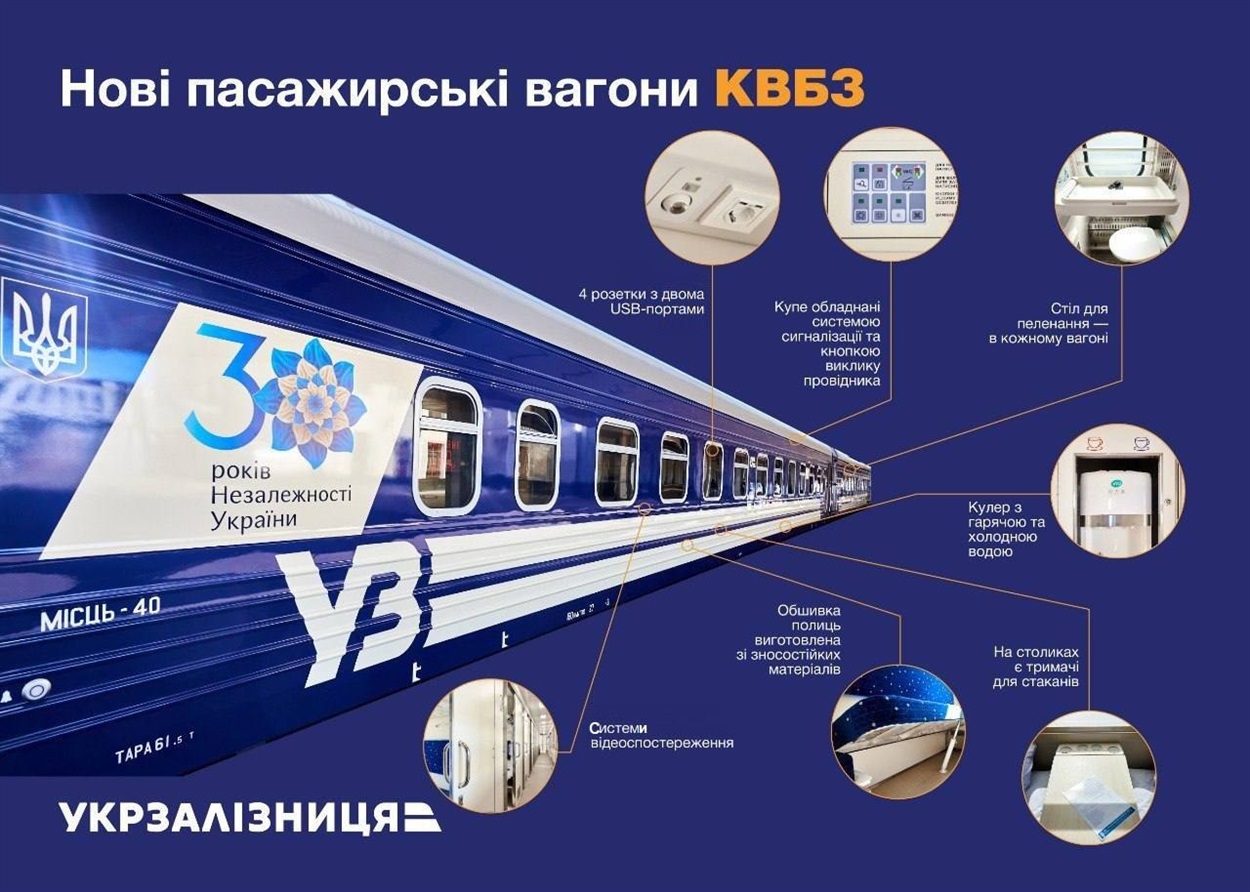 Вагон Укрзалізниці