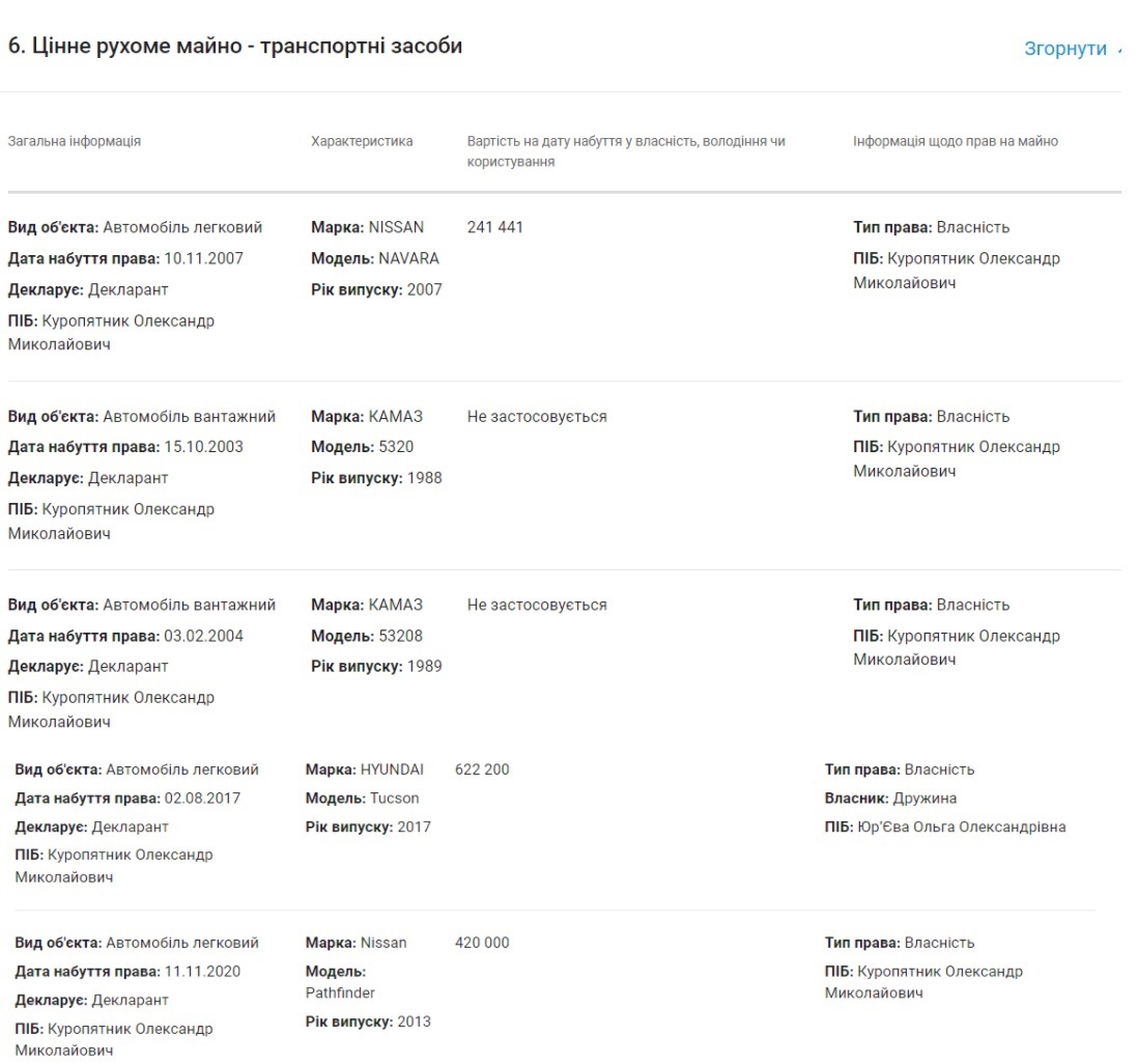 Декларація Куропятник Олександр Миколайович за 2020 рік