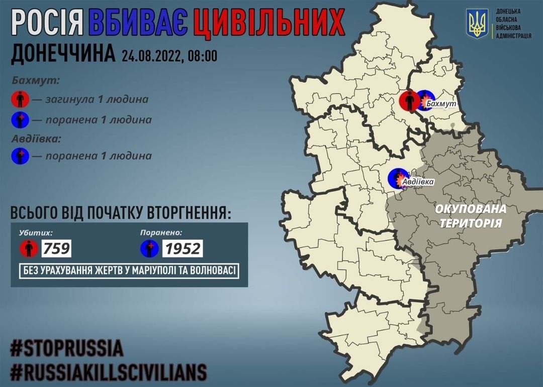 Кількість жертв росії у Донецькій області