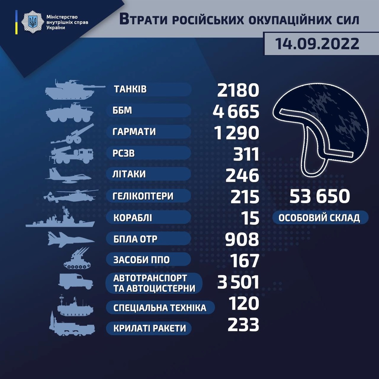Втрати русні 14 вересня