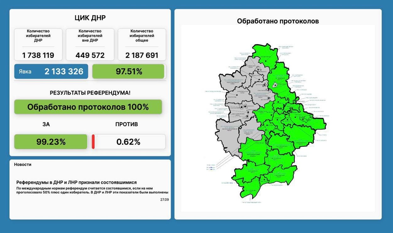 Фантастичні цифри результатів референдуму, які вигадали окупанти