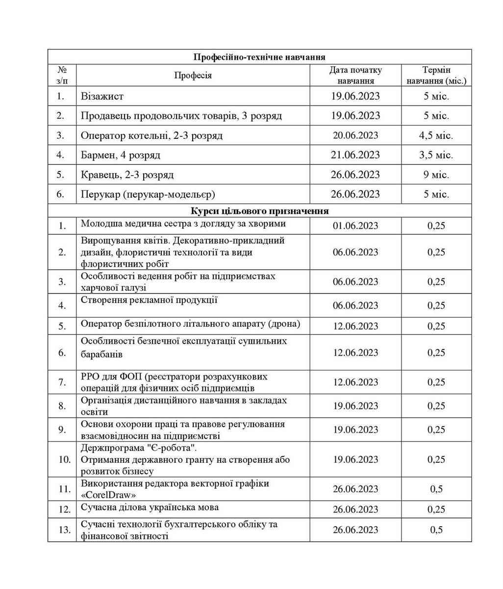 Перелік спеціальностей для навчання безробітних