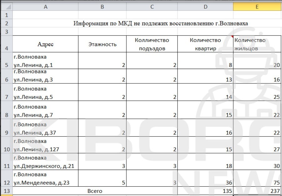 Знесені будинки