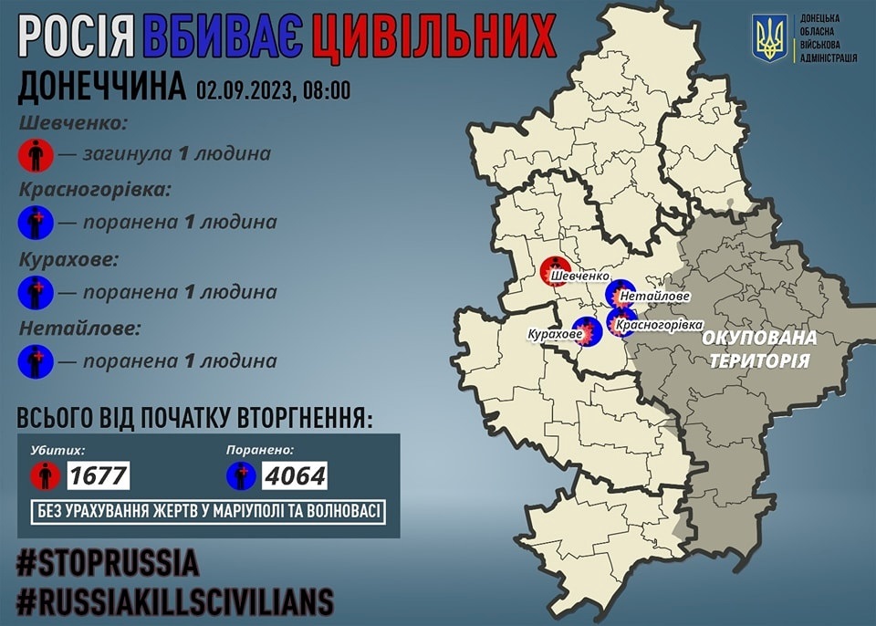 Інформація по постраждалих внаслідок нападу росіян станом на ранок 2 вересня по Донецькій області