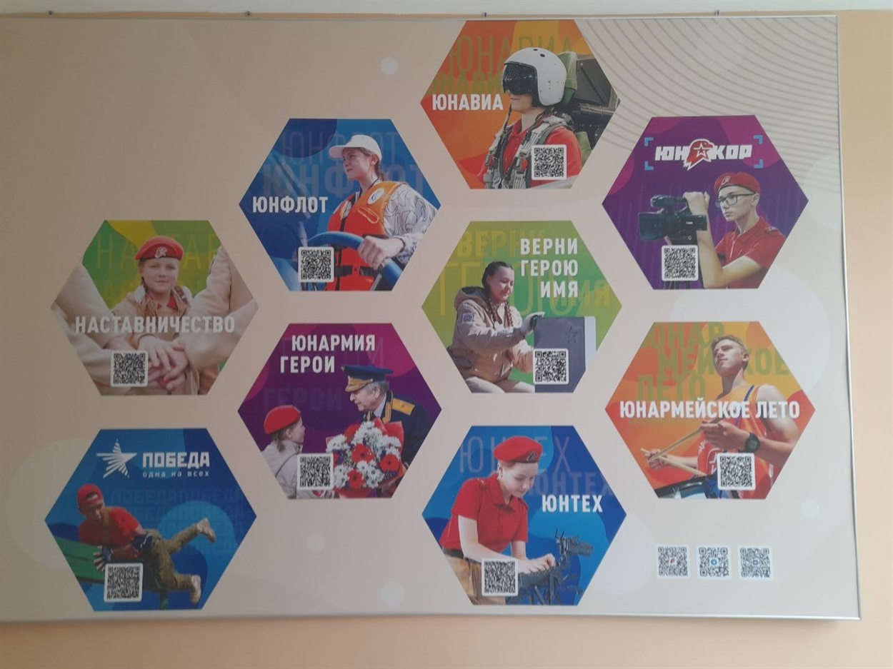 Популяризація загонів “Юнармії” на стінах школи у Равнополі