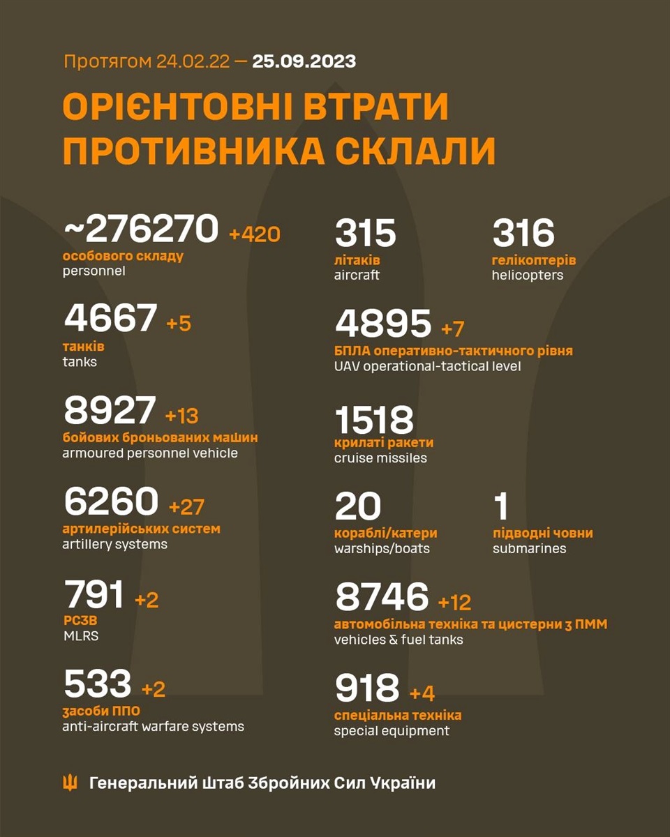 Загальні бойові втрати противника з 24 лютого 2022 по 25 вересня 2023