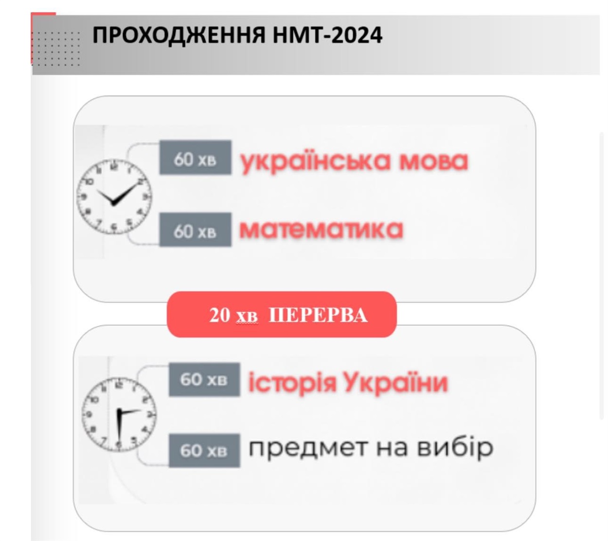 Проходження НМТ у 2024