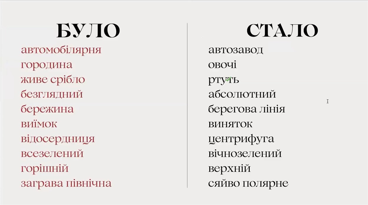 Українські слова до та після лінгвоциду росіян