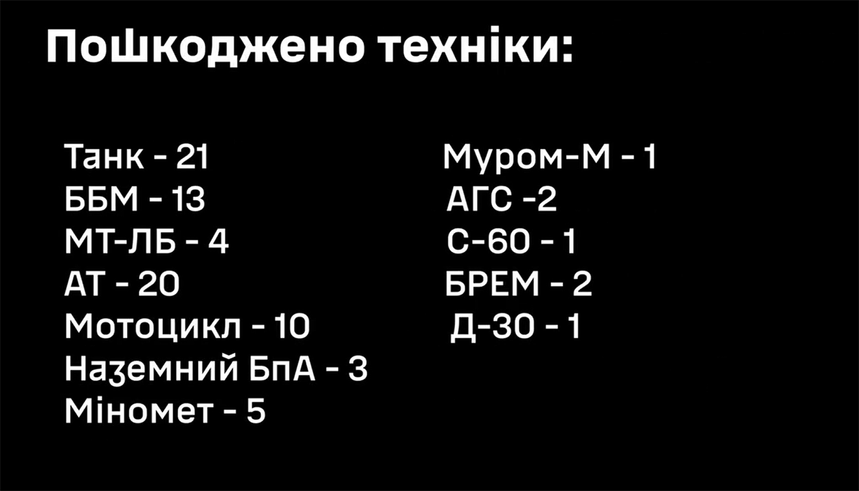 Пошкоджена техніка росіян на Вугледарському напрямку. Звіт 72 ОМБр за червень 