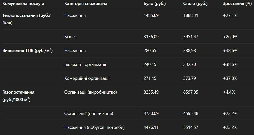 Як українці в окупації заробляють на життя. Аналіз витрат на тимчасово окупованих територіях