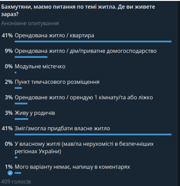 Скрін опитування