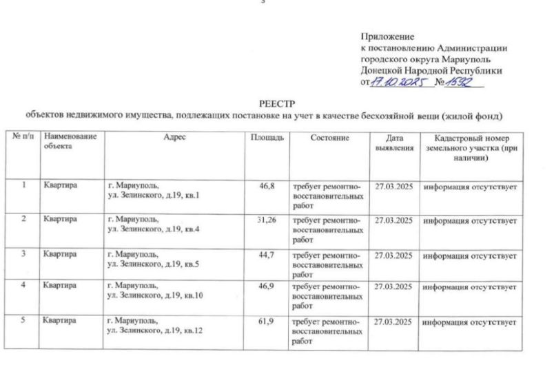 Списки «безхазяйного майна», які публікують окупанти 
