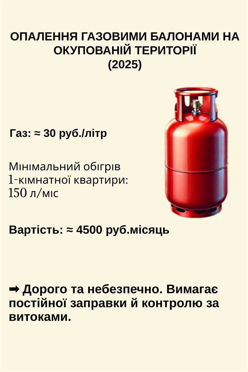 Опалення в окупованому Кураховому: скільки коштує та чому газові балони — не вихід