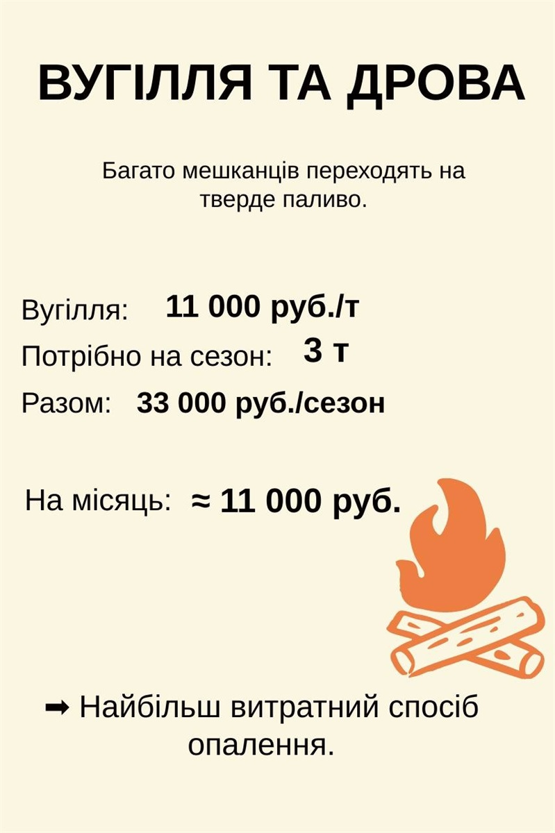 Опалення в окупованому Кураховому: скільки коштує та чому газові балони — не вихід