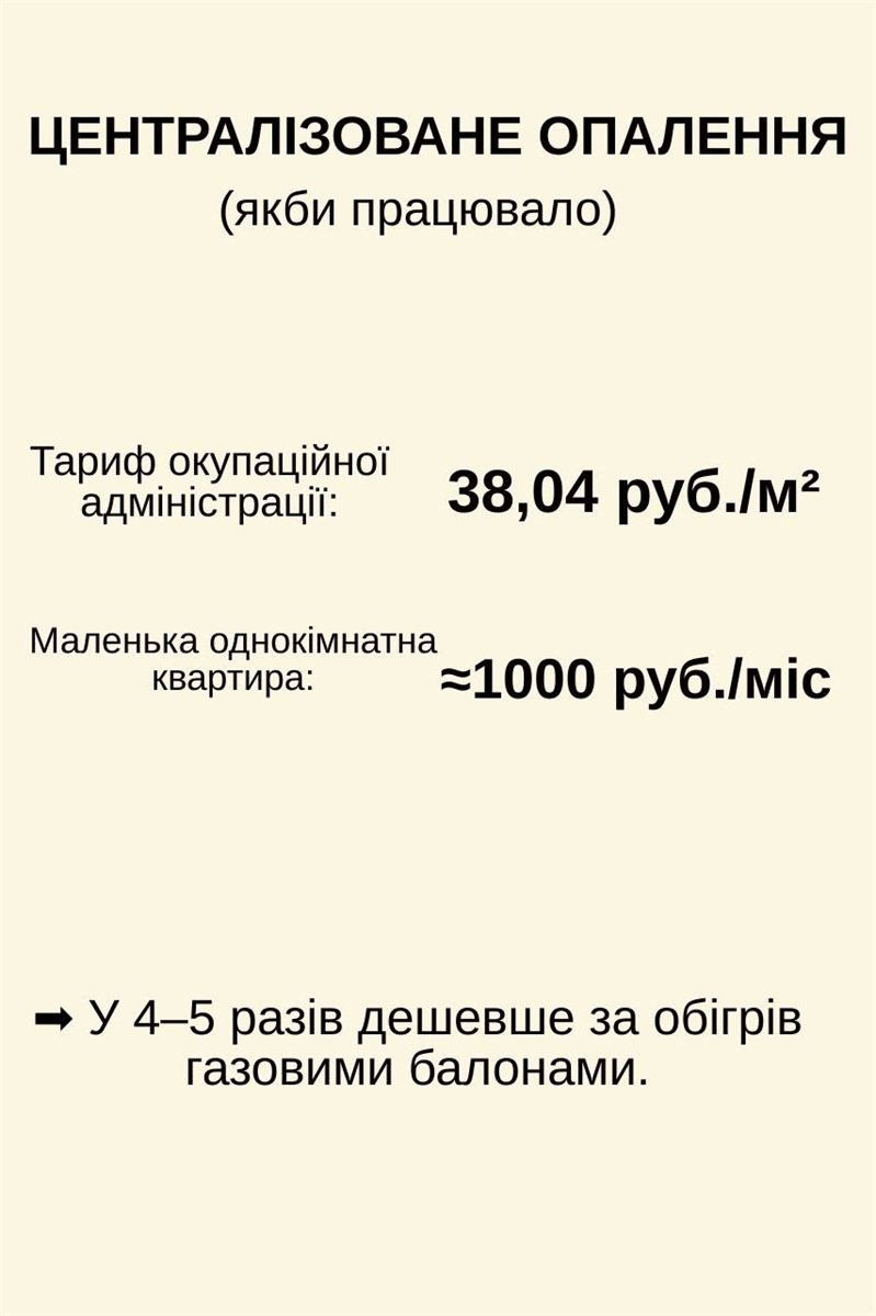 Опалення в окупованому Кураховому: скільки коштує та чому газові балони — не вихід