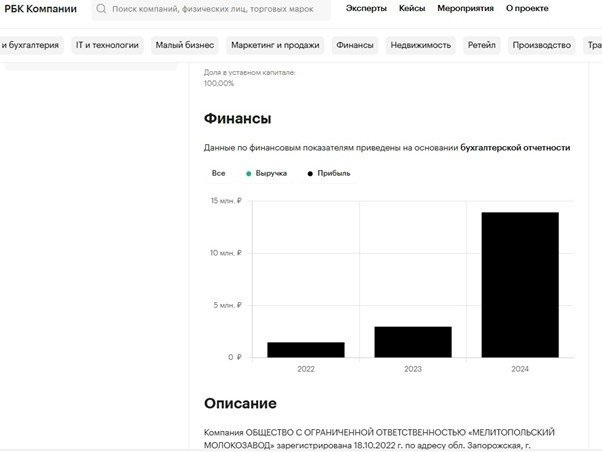Скріншот із відкритого реєстру на основі бухгалтерської звітності