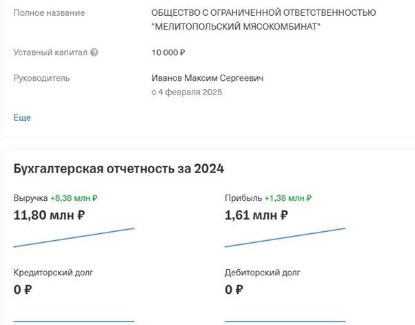 скріншот із відкритого реєстру на основі бухгалтерської звітності

