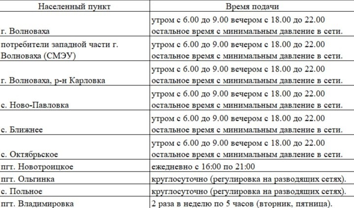 Графік подачі води по населених пунктах Волноваського району