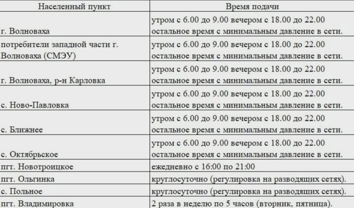 У Волновасі знову проблеми з водою: чому окупанти не змогли розв'язати питання водопостачання
