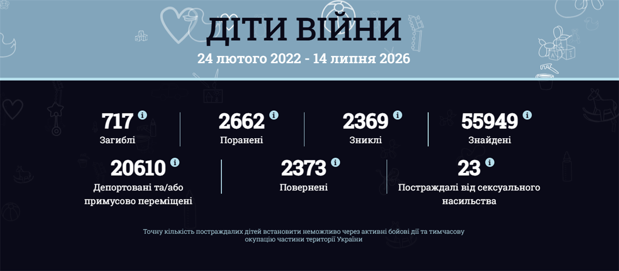 Дитина постраждала від війни. Як отримати статус і скористатися державною допомогою