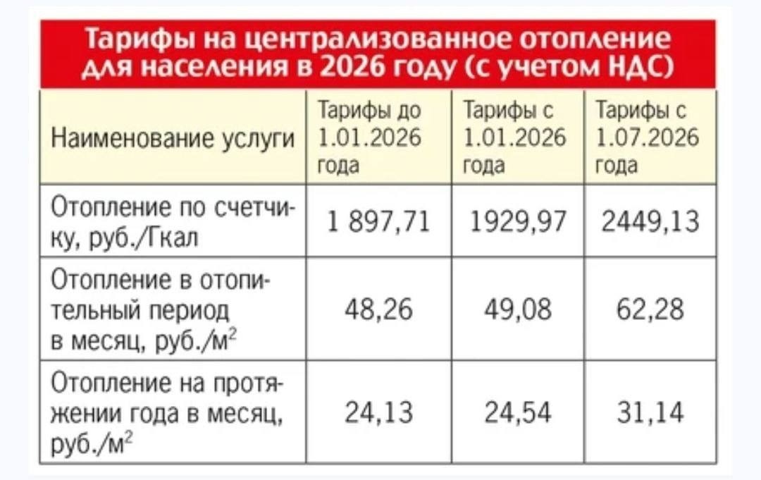 Ціни в окупованій Волновасі: скільки коштують продукти, пальне та послуги у 2026 році