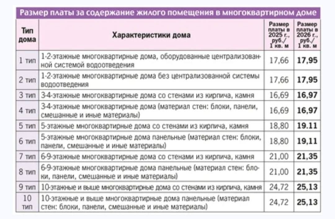 Ціни в окупованій Волновасі: скільки коштують продукти, пальне та послуги у 2026 році
