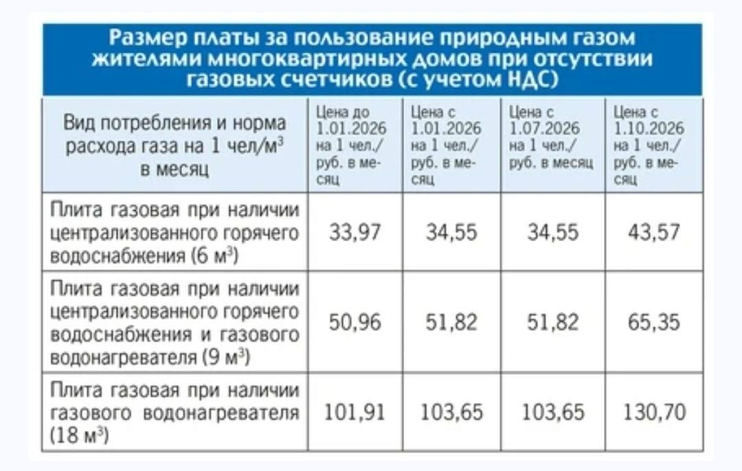 Ціни в окупованій Волновасі: скільки коштують продукти, пальне та послуги у 2026 році