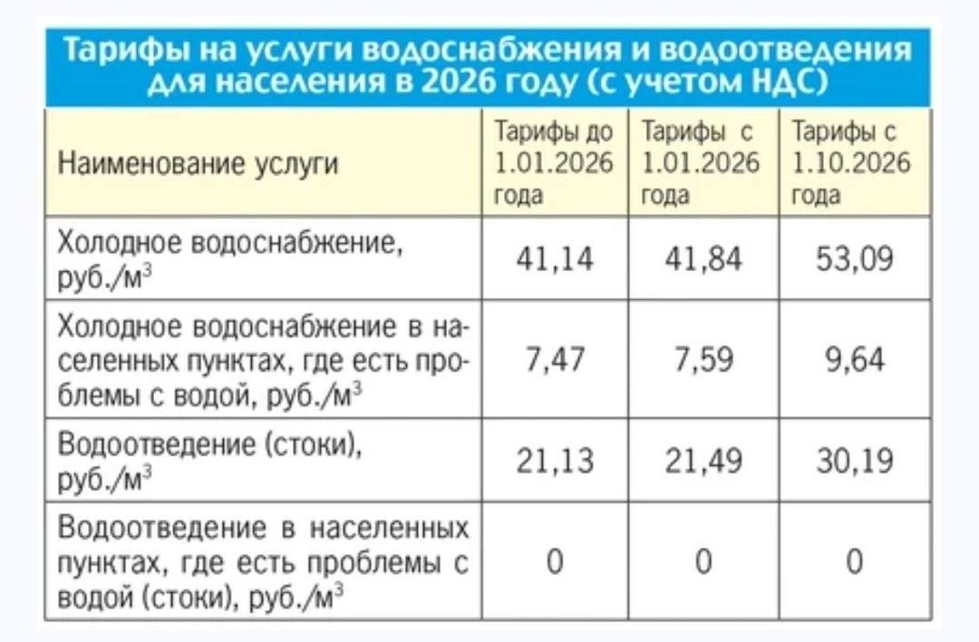 Ціни в окупованій Волновасі: скільки коштують продукти, пальне та послуги у 2026 році