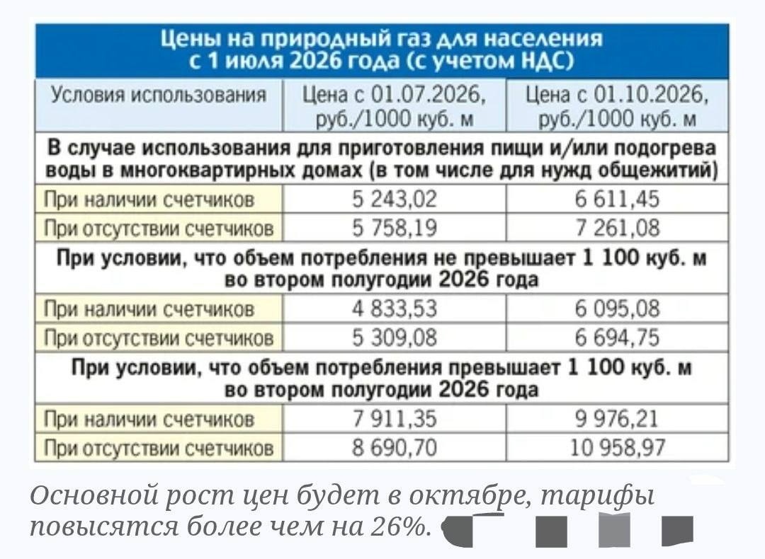 Ціни в окупованій Волновасі: скільки коштують продукти, пальне та послуги у 2026 році