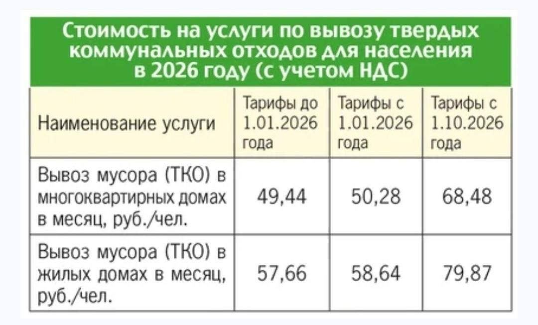 Ціни в окупованій Волновасі: скільки коштують продукти, пальне та послуги у 2026 році